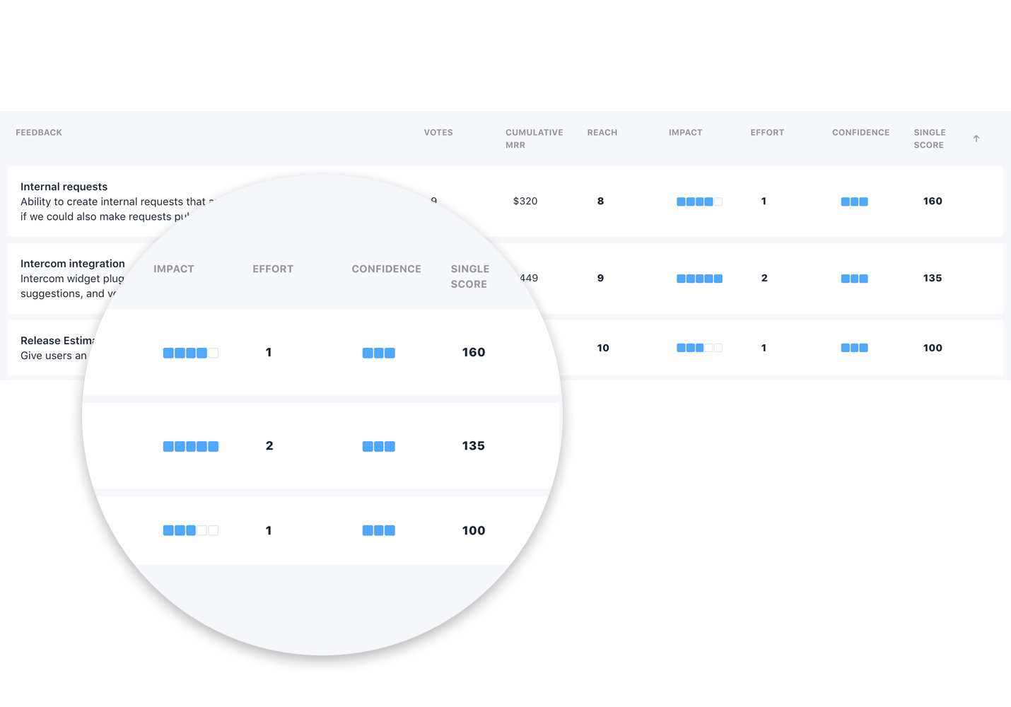 Acute prioritization